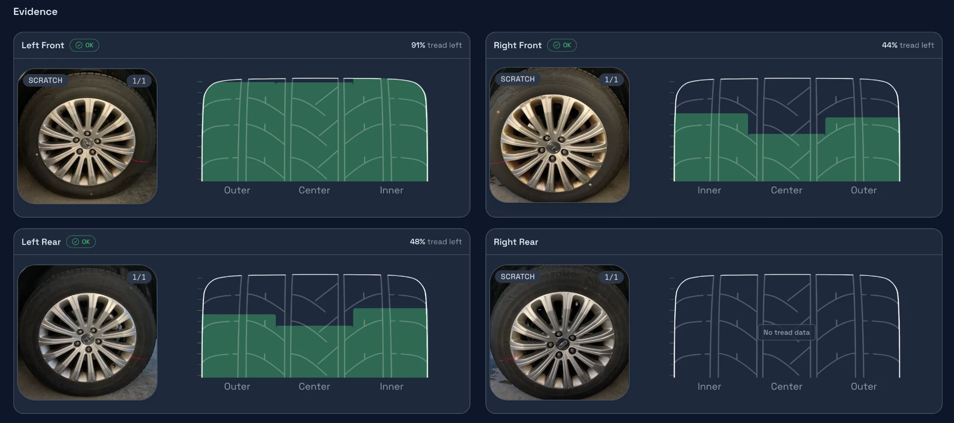 Tires inspection example